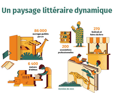 L’industrie du livre en Afrique : une aubaine à saisir, mais par qui ?